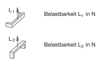 Belastbarkeit