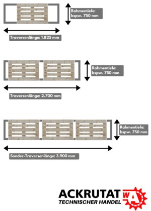 Palettenregal Quereinlagerung Regaltiefe 750 mm